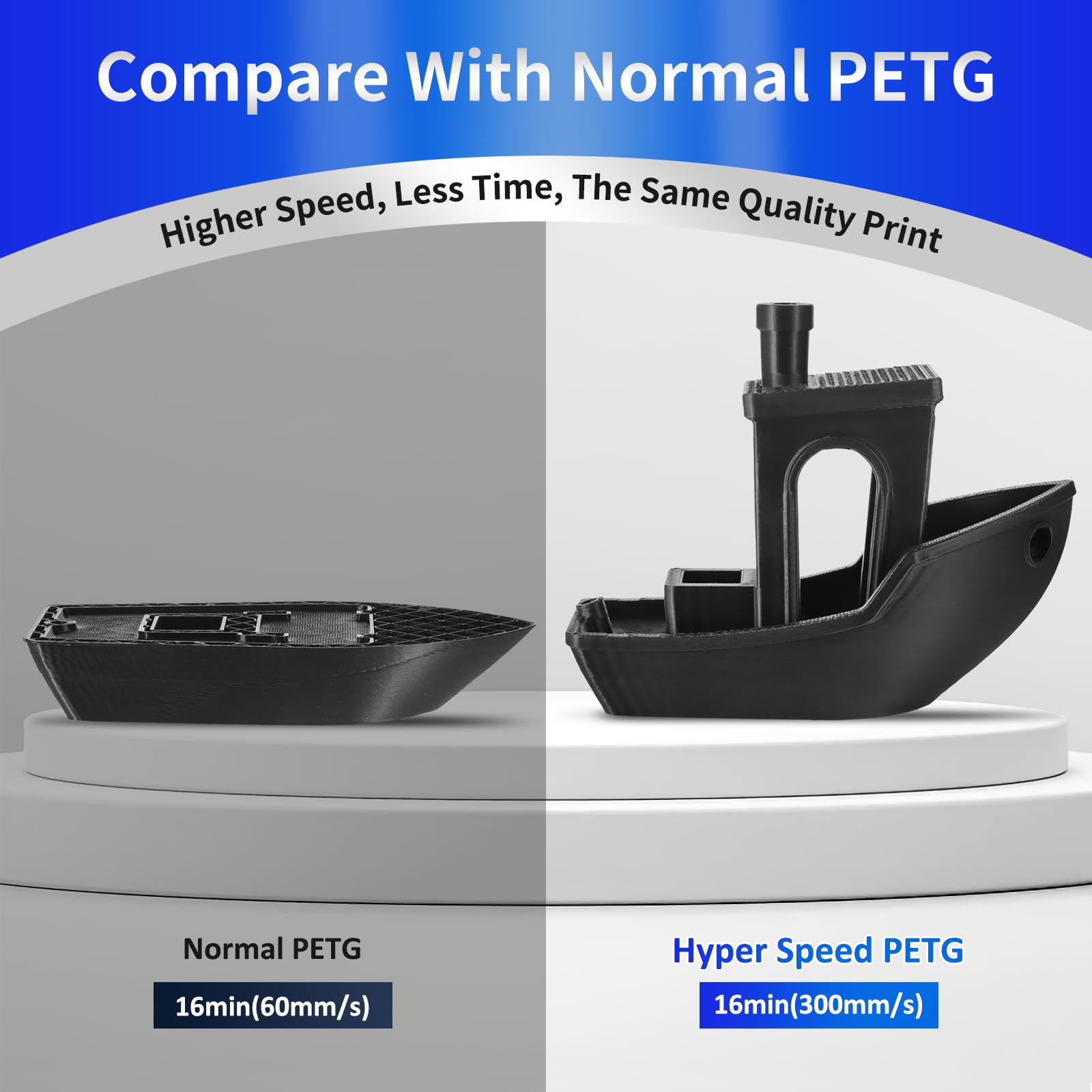 ERYONE Rapid PETG Filament 1.75mm +/- 0.03mm, High Speed 30-500mm/s 3D Printing Filament, Hyper Speed PETG Filament Fit Most FDM Printer, 1kg (2.2LBS) / Spool, Transparent Blue