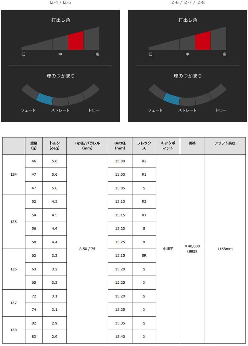 オーダーカスタム受注生産品 26モデル APEX UW 番手/ロフト角：23.0度 シャフト：Tour_AD_IZ フレックス：4/
