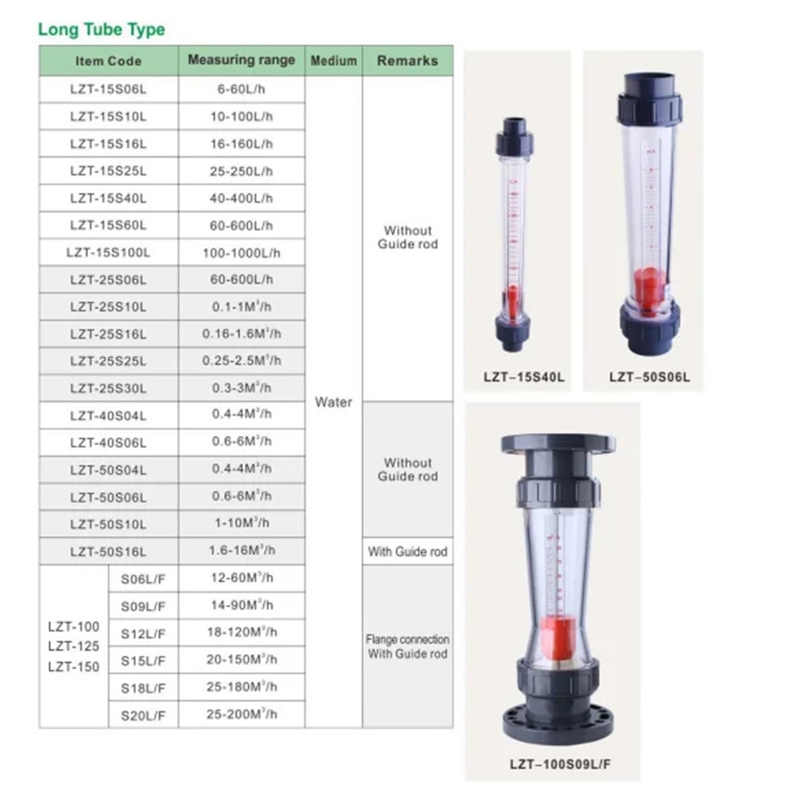 Medidor de Flujo de Agua de Alta precisión rotámetro de Tubo de plástico Largo LZT-100(S12LF)