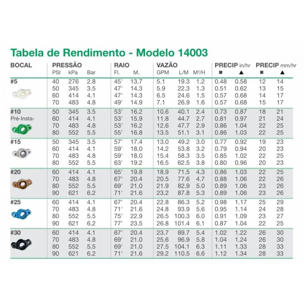 Aspersor K-Rain PROSPORT – 1" – Alcance 13 a 23,5 m – Boquilla Triple – 40° a 360° – Uso Deportivo y Comercial – Sistema Antirrobo – Alta Precisión