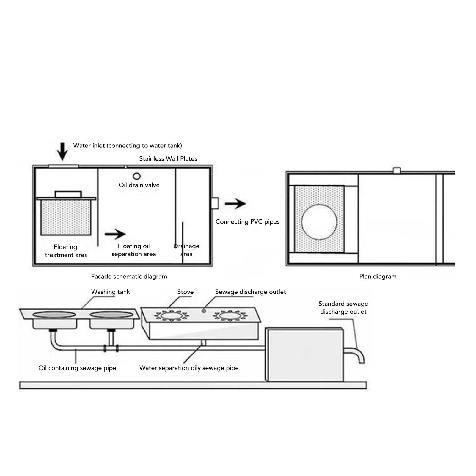 Kadimendium Separador de Agua y Aceite Eficiente, Trampa de Grasa de Gran Capacidad de Acero Inoxidable para Cocina y Restaurante