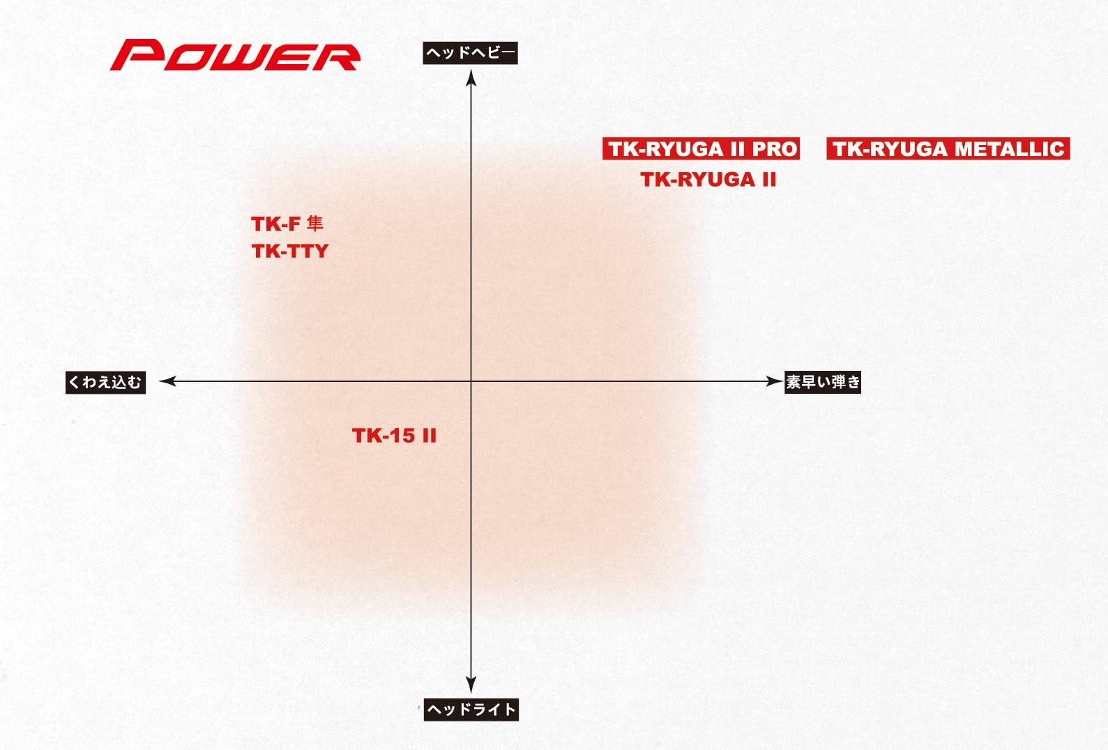 Amazon | VICTOR(ビクター) バドミントン ラケット パワーシリーズ Amazon | VICTOR(ビクター) バドミントン ラケット パワーシリーズ