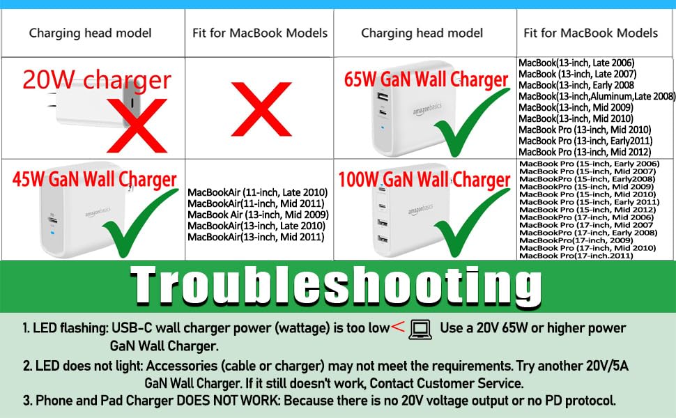 Miniatura 6 de Adaptador magnético USB C de punta en L compatible con 1 MacBook Pro Air magnético, adaptador de carga rápida tipo C PD Power Reemplazo para fuente