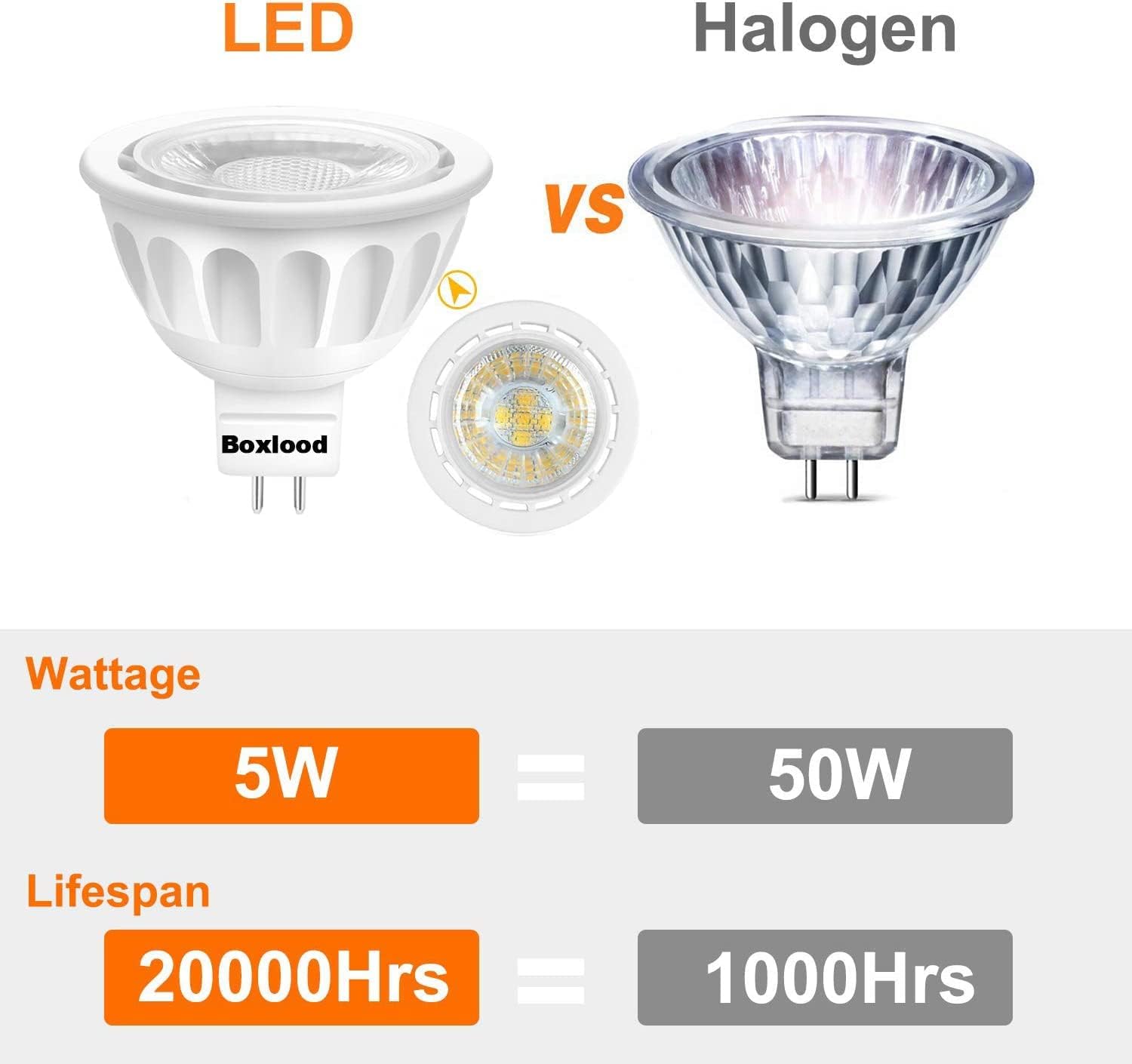 Boxlood 10 Pack MR16 LED Bulbs, 6000K Cool White Light Color, 40 Degree Beam Angle, AC/DC 12V, 5W 500lm 50W Halogen Bulb Equivalent - Image 2