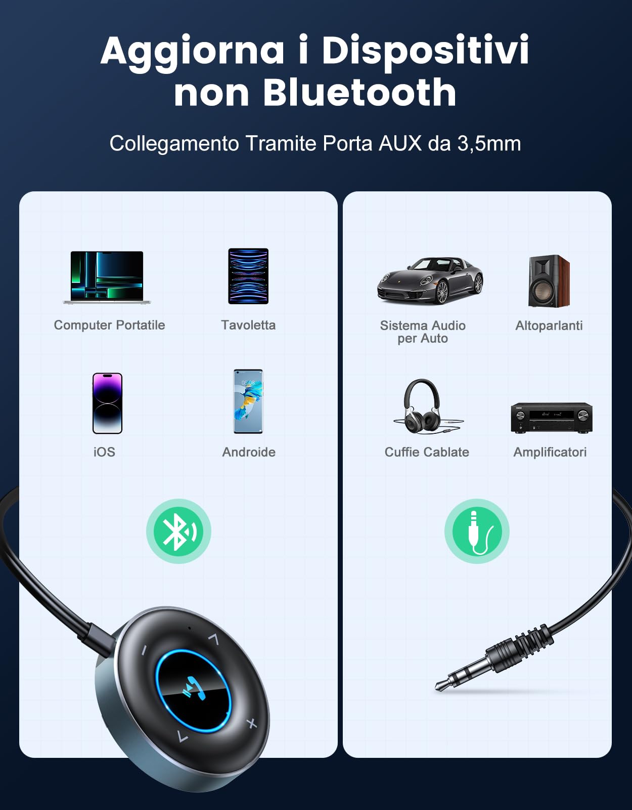 Ricevitore Bluetooth 5.3, [Plug and Play] Bluetooth Auto con Jack AUX da 3,5 mm, Supporta Chiamate in Vivavoce, Doppia Connessione, Musica Hi-Fi, Adatto per Stereo/Altoparlanti/Cuffie Cablate