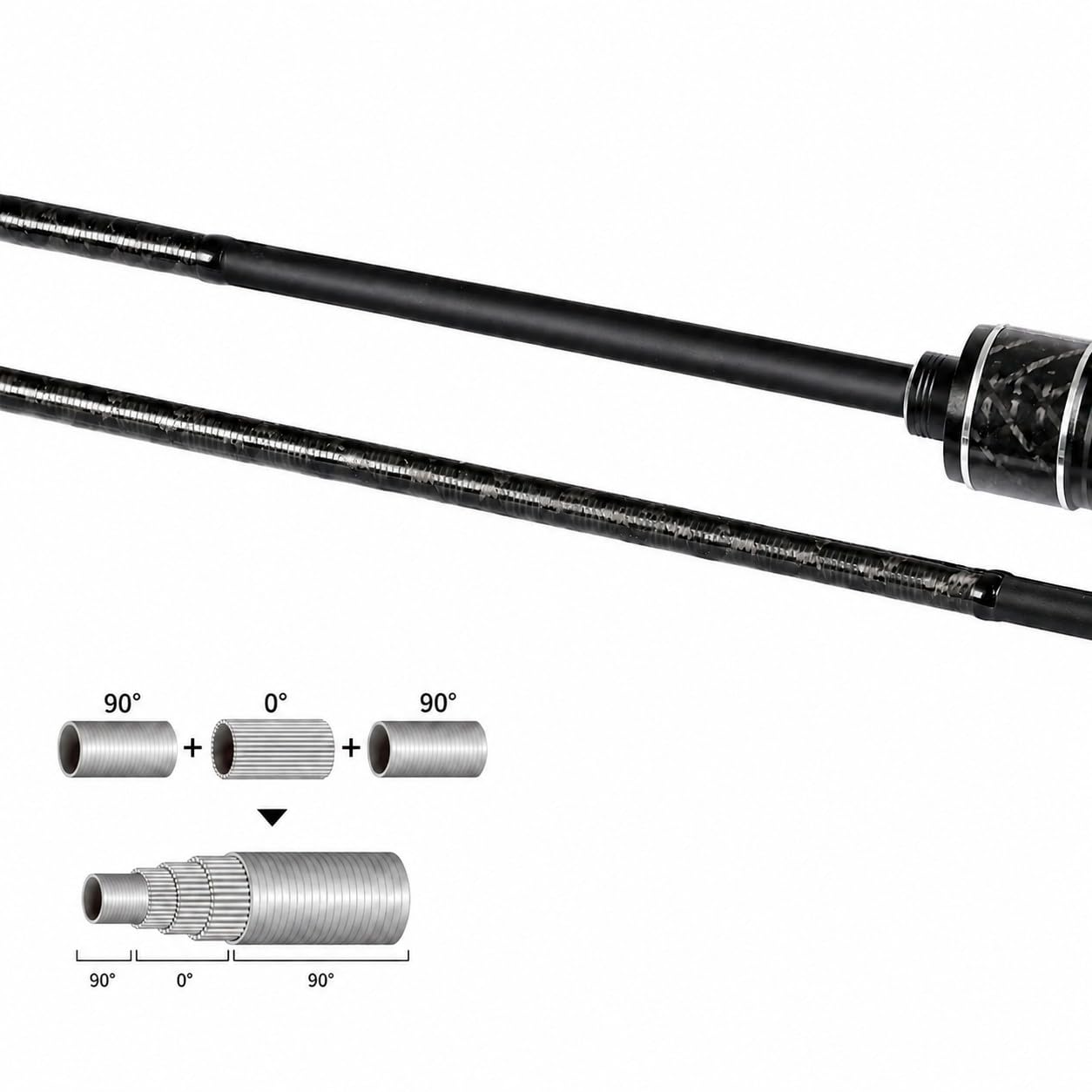 Köderrute S532UL/S602UL/C532UL/C602UL