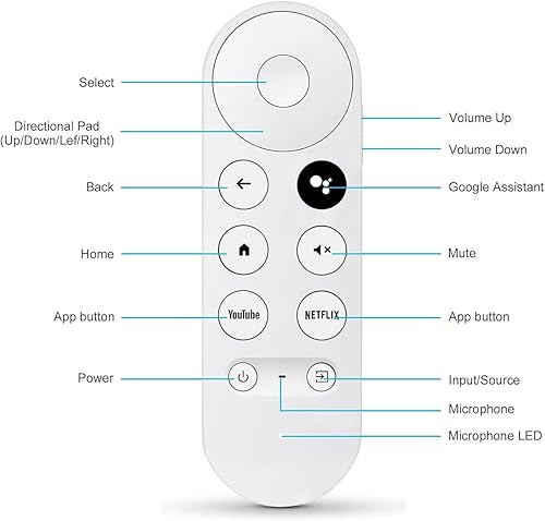 Miniatura 7 de Paquete de 2 controles remotos reemplazados solo para Roku Box, AieSHOP Remote Control Roku 1234, HD, LT, XS, XD, para Roku Express+, Premiere+ (no