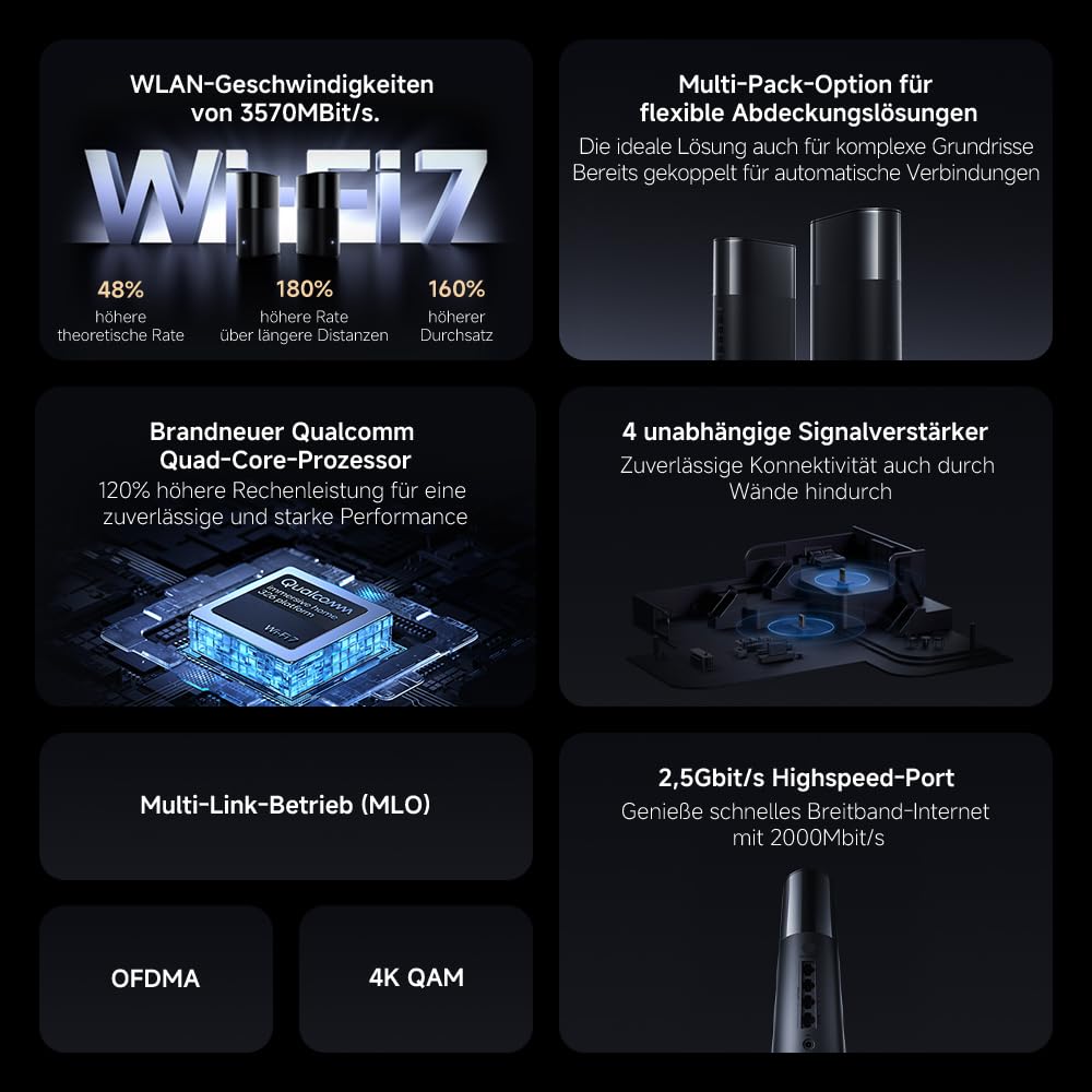 WLAN-Router WiFi7 BE3600 – 2.5G-Port, Mesh-WLAN, BLE, Multi-Geräte-Verbindung mit geringer Latenz
