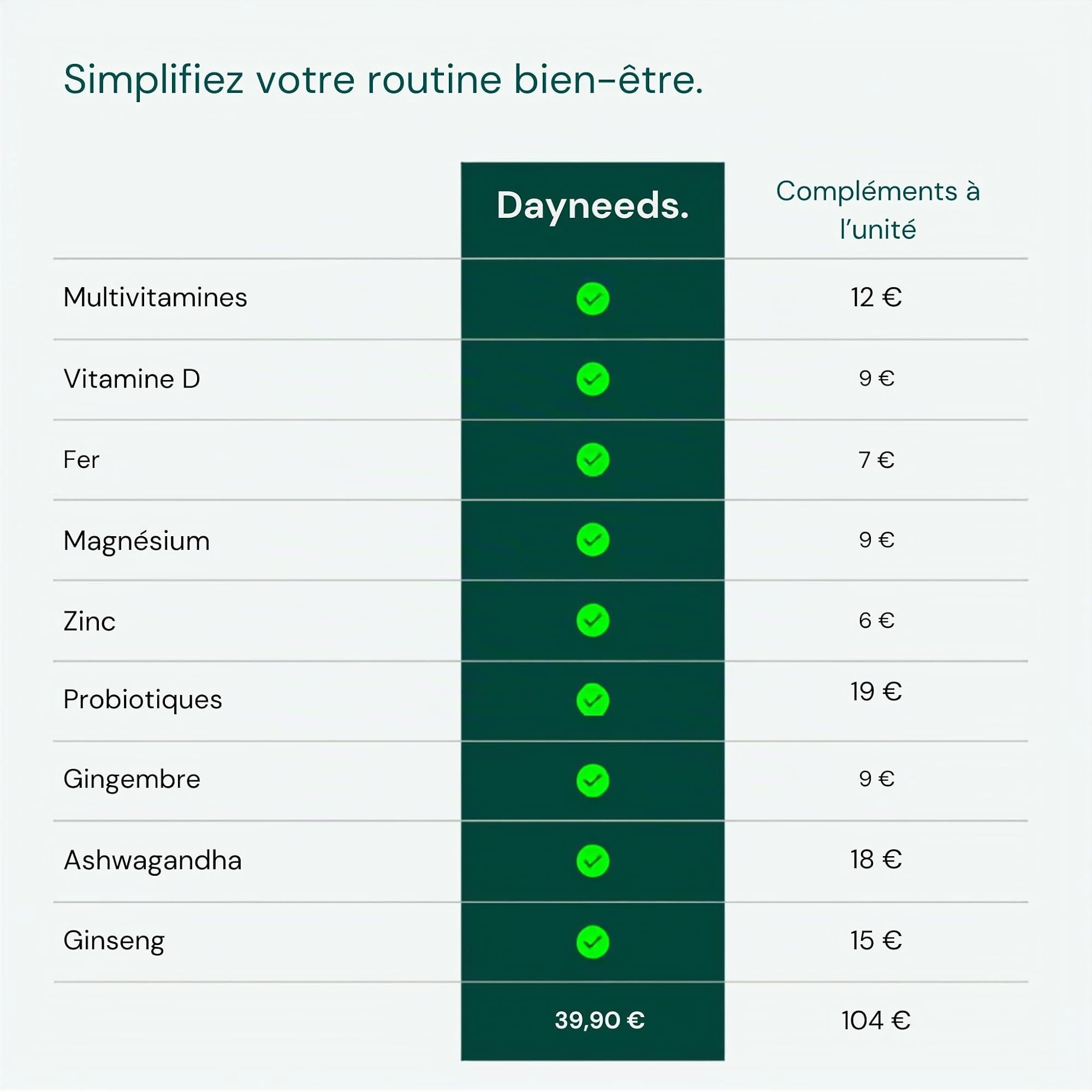 Complément alimentaire tout-en-un - Multivitamines, minéraux & probiotiques - Énergie, immunité, digestion & équilibre quotidien