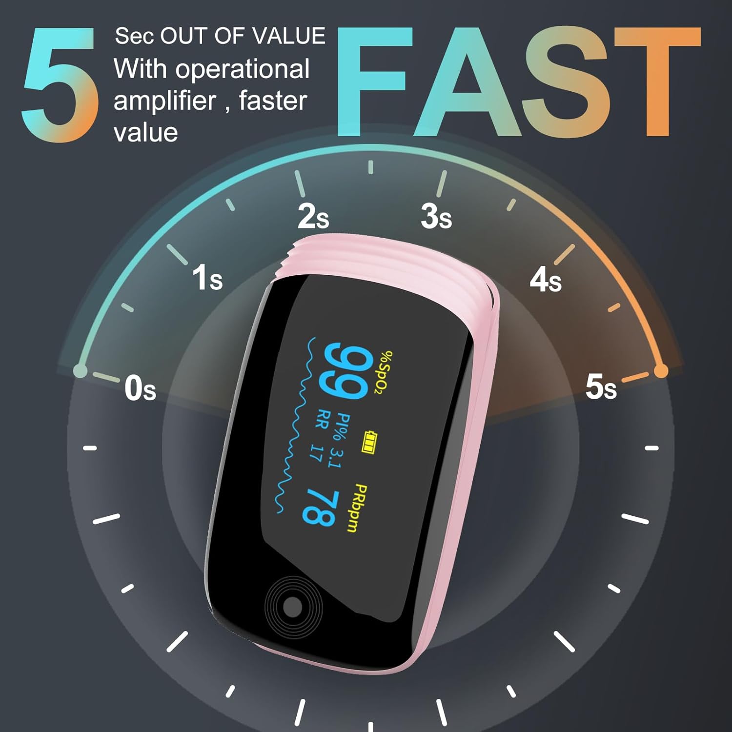 Fingertip Pulse Oximeter with Respiration Rate Monitoring, SpO2, Heart Rate, PI & RR Measurements, Blood Oxygen Rechargeable OLED Display with 6 Modes & 4-Way Rotatable Screen (Pink)