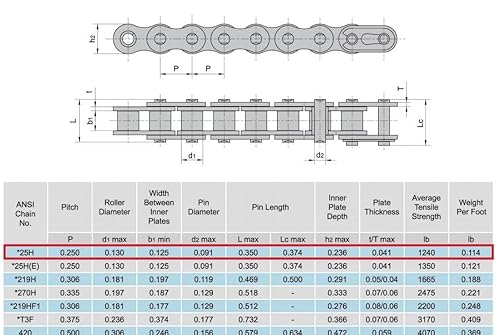 Miniatura 7 de Jeremywell Cadena de rodillos de alta resistencia de 25H de 10 pies con 1 enlace de conexión para Go Karts, Mini Bicicletas, Scooters, ATV, MTV,