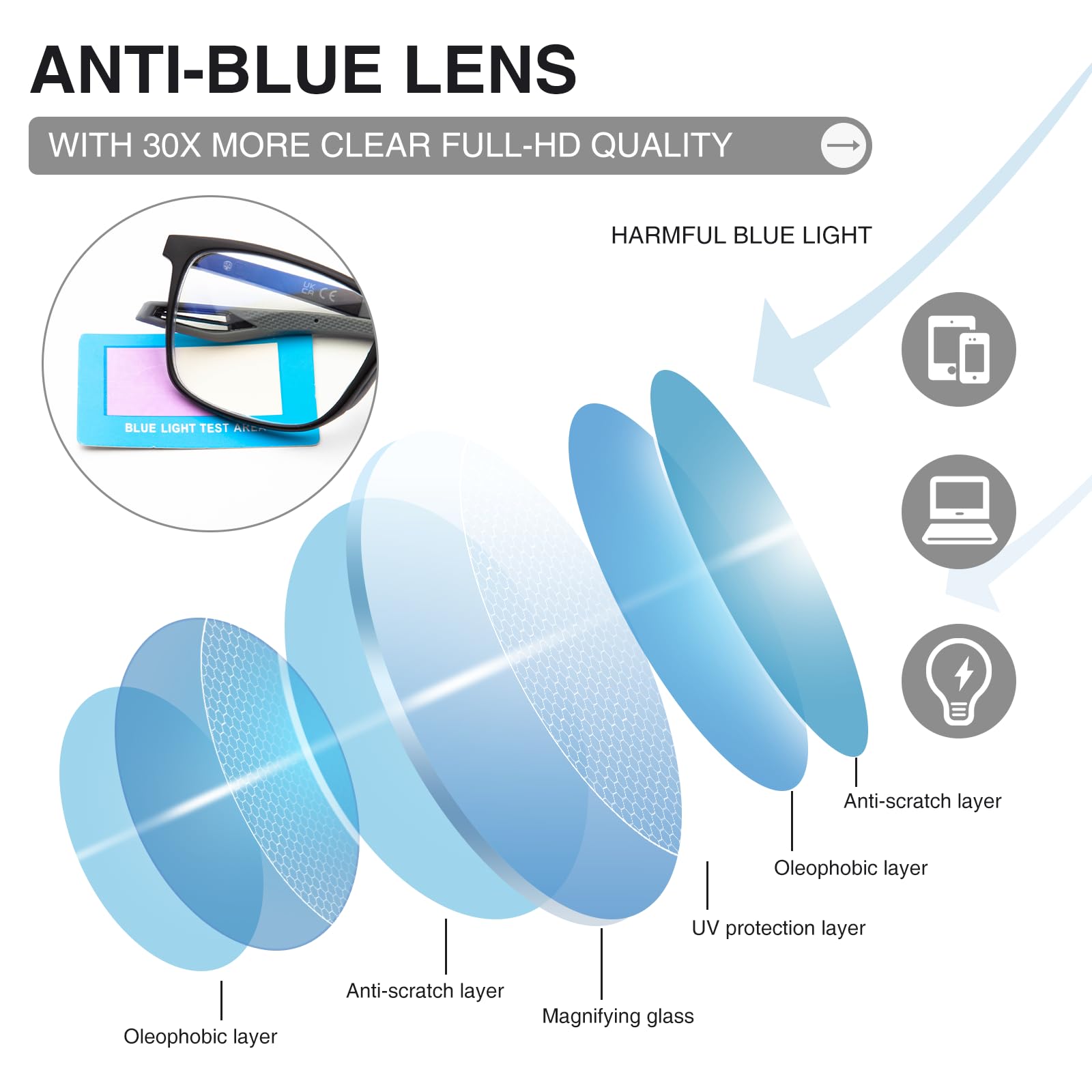 Amorays Occhiali da lettura Donna Uomo TR90 sportivo Design， Anti Luce Blu Lenti und Anti-fatica antiriflesso Occhiali LH8090