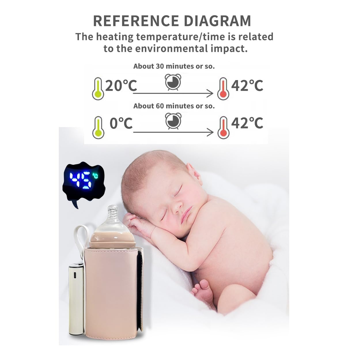 Scaldabiberon Portatile, Scaldabiberon Ricaricabile USB con Regolazione della Temperatura a 21 Livelli, Scaldabiberon con Display Digitale della Temperatura per Latte Materno o Formula Pink