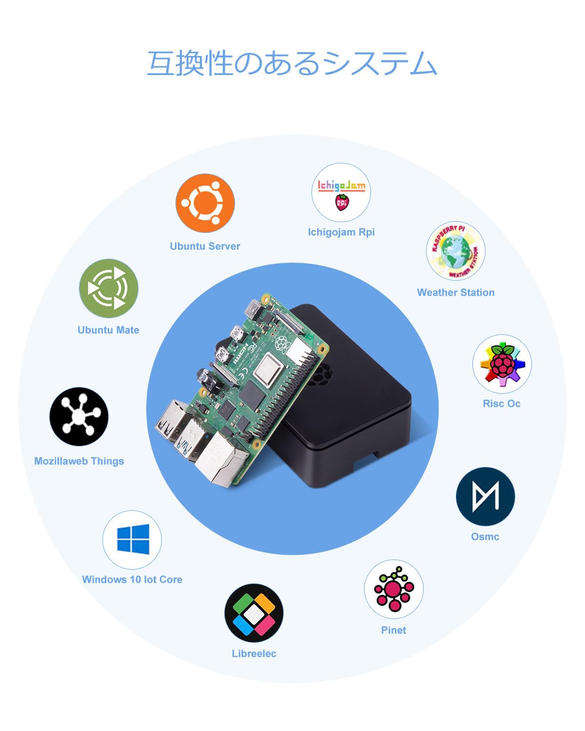 その他 Raspberry pi 4B ram 4GB Raspberry Pi 4 Model B with 2GB/4GB/8GB RAM 64bit QuadCore