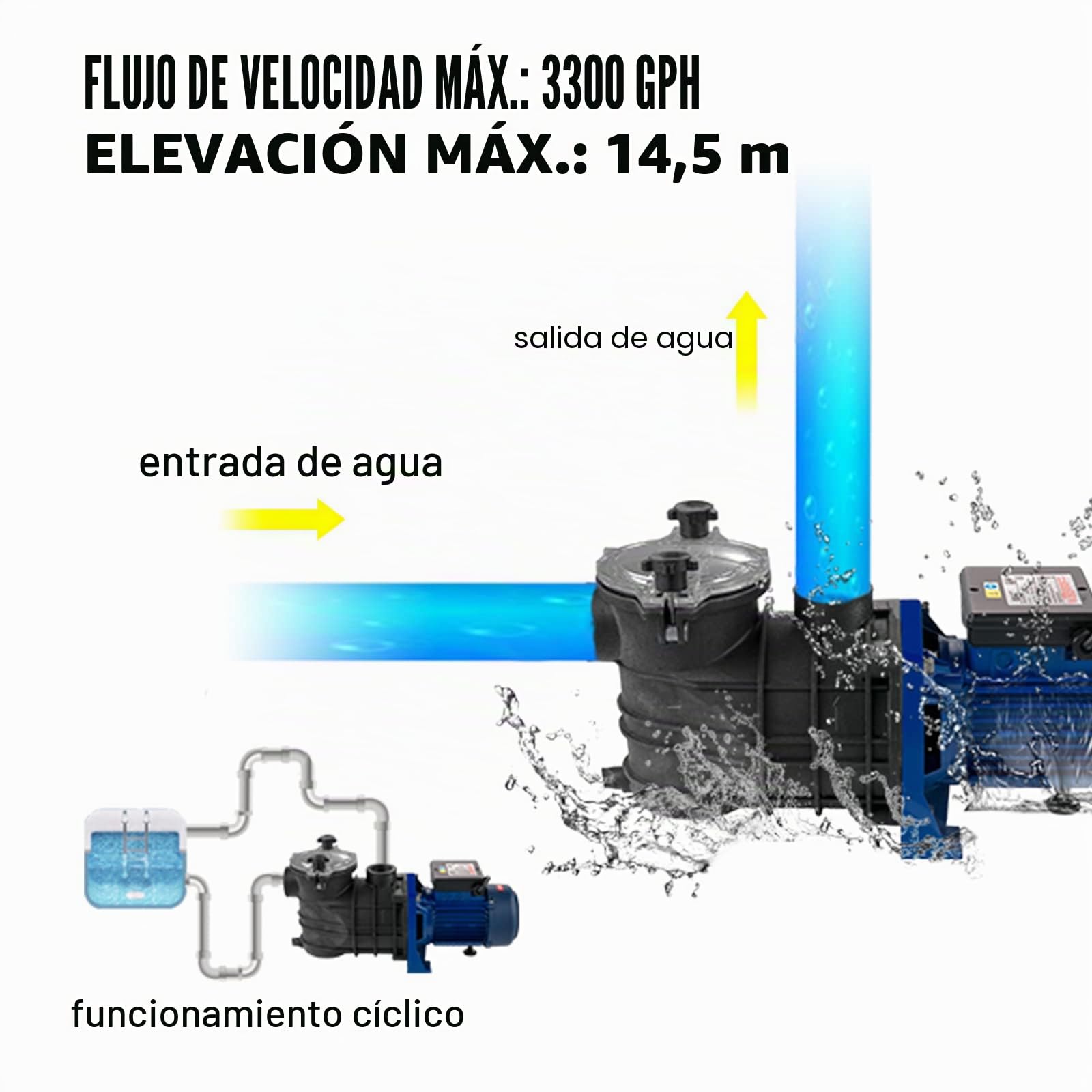 VEVOR Bomba de Piscina Filtración 18000L/h con Cesta de Filtro Extraíble, 1 HP Bomba de Plástico Metal 750W 3450TR/Min 50°C, para Piscinas Spas Fuentes Termales