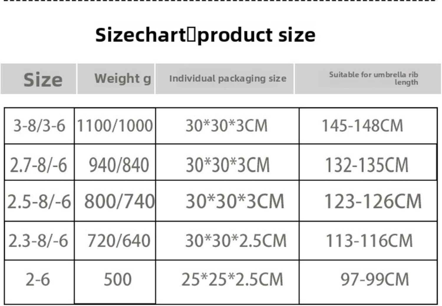 Outdoor courtyard sunshade replacement canopy - Garden center pillar umbrella waterproof polyester sunshade umbrella cloth (RED,2.5 meters/6 bones)
