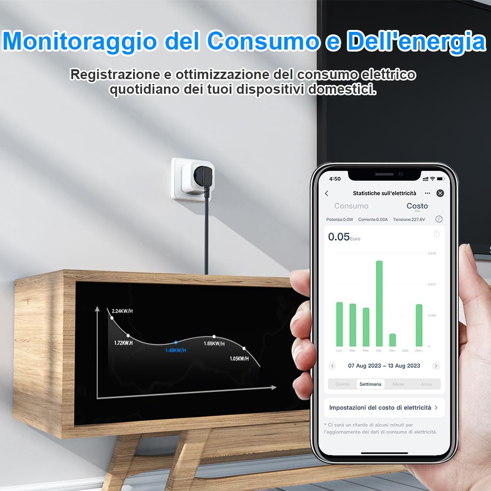 EIGHTREE Presa Smart WiFi con Monitoraggio Consumi Energetici, 16A, 4 Pezzi | Presa intelligente WiFi con controllo da app, timer programmabile e programmazione oraria, compatibile con Alexa Google Home