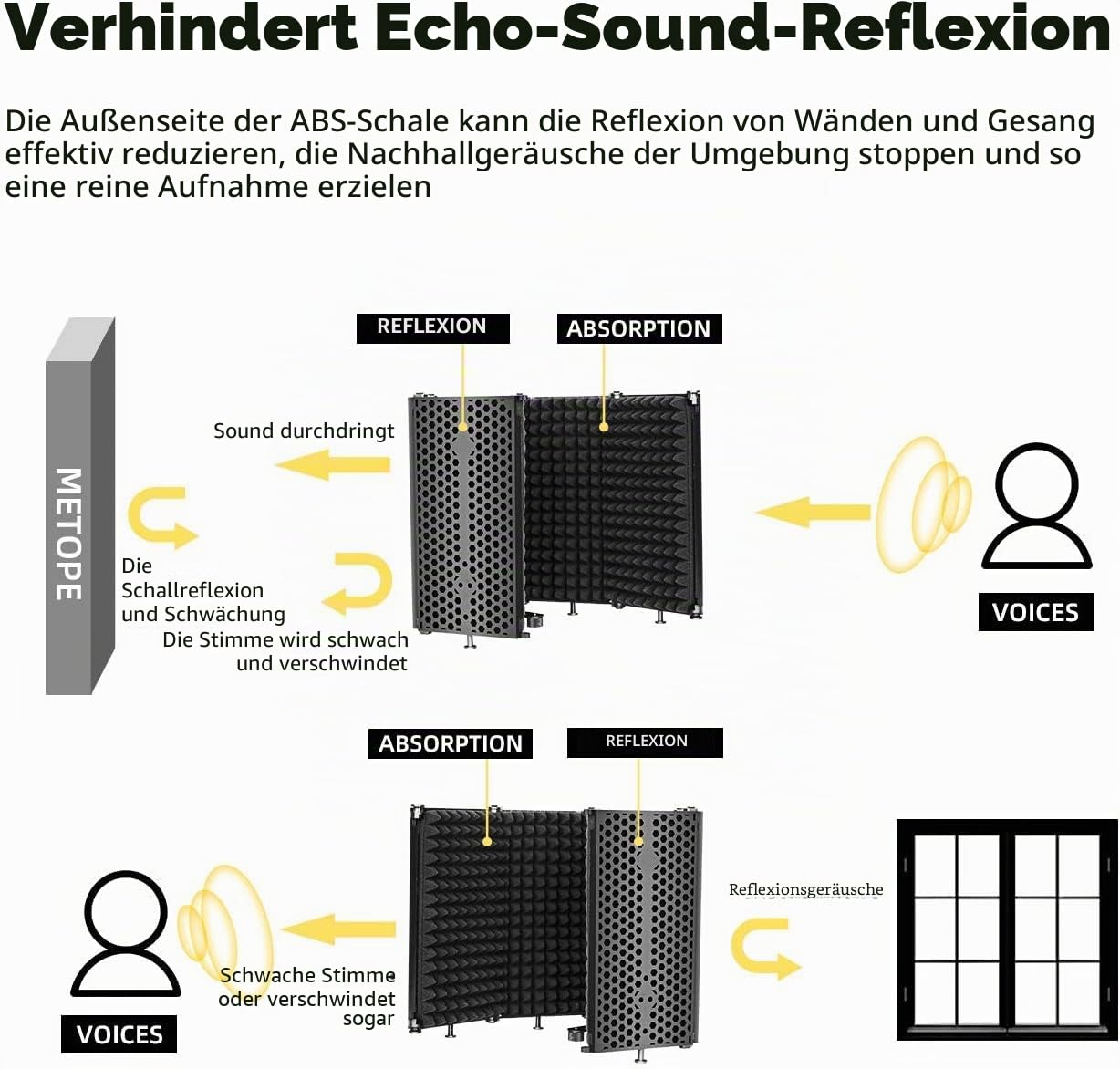 Depusheng Faltbares Mikrofon Isolationsschild Studioaufnahme Live Übertragung 5 Panel Popfilter Einstellbarer Mikrofonisolator mit hoher Dichte, Schwarz