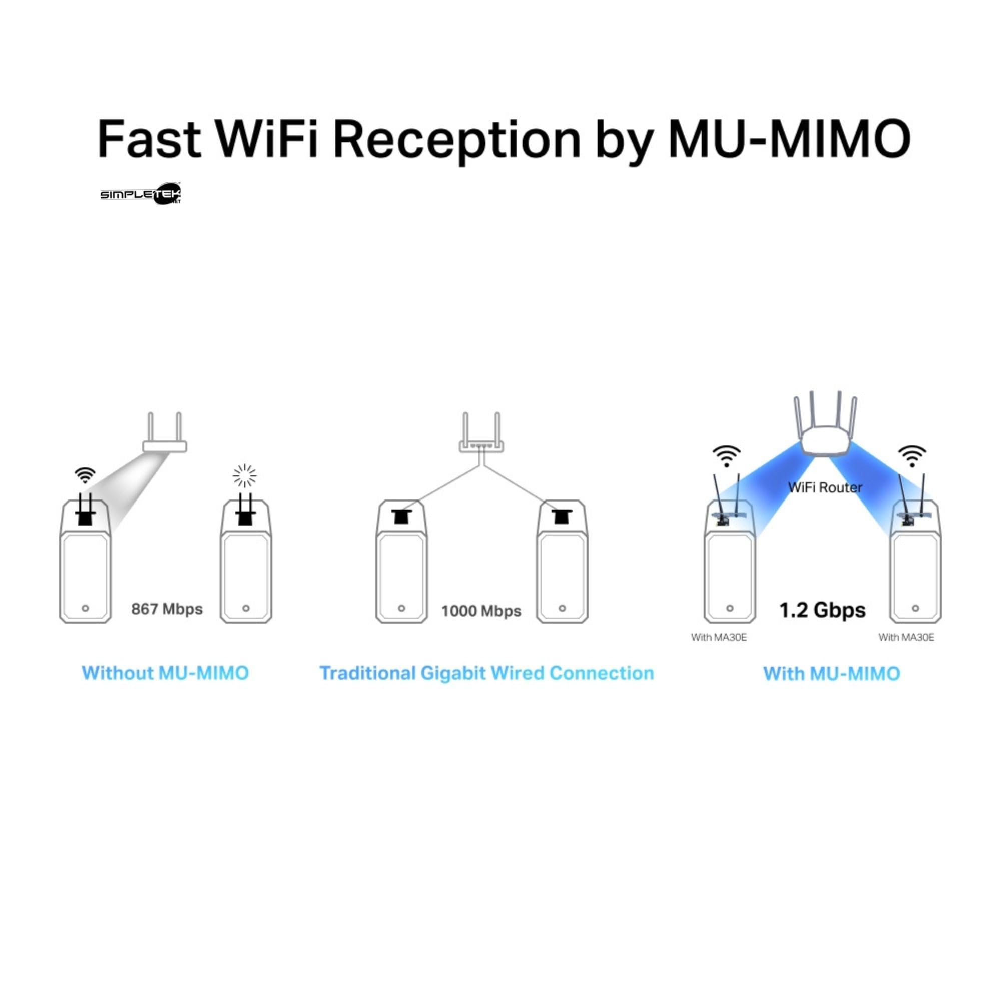 SIMPLETEK Karta WiFi PCIe AC1200 i Bluetooth 5.0 | Dual Band 867Mbps 5 GHz | Technologia MU-MIMO | Bezpieczeństwo WPA3 | Win 10/11