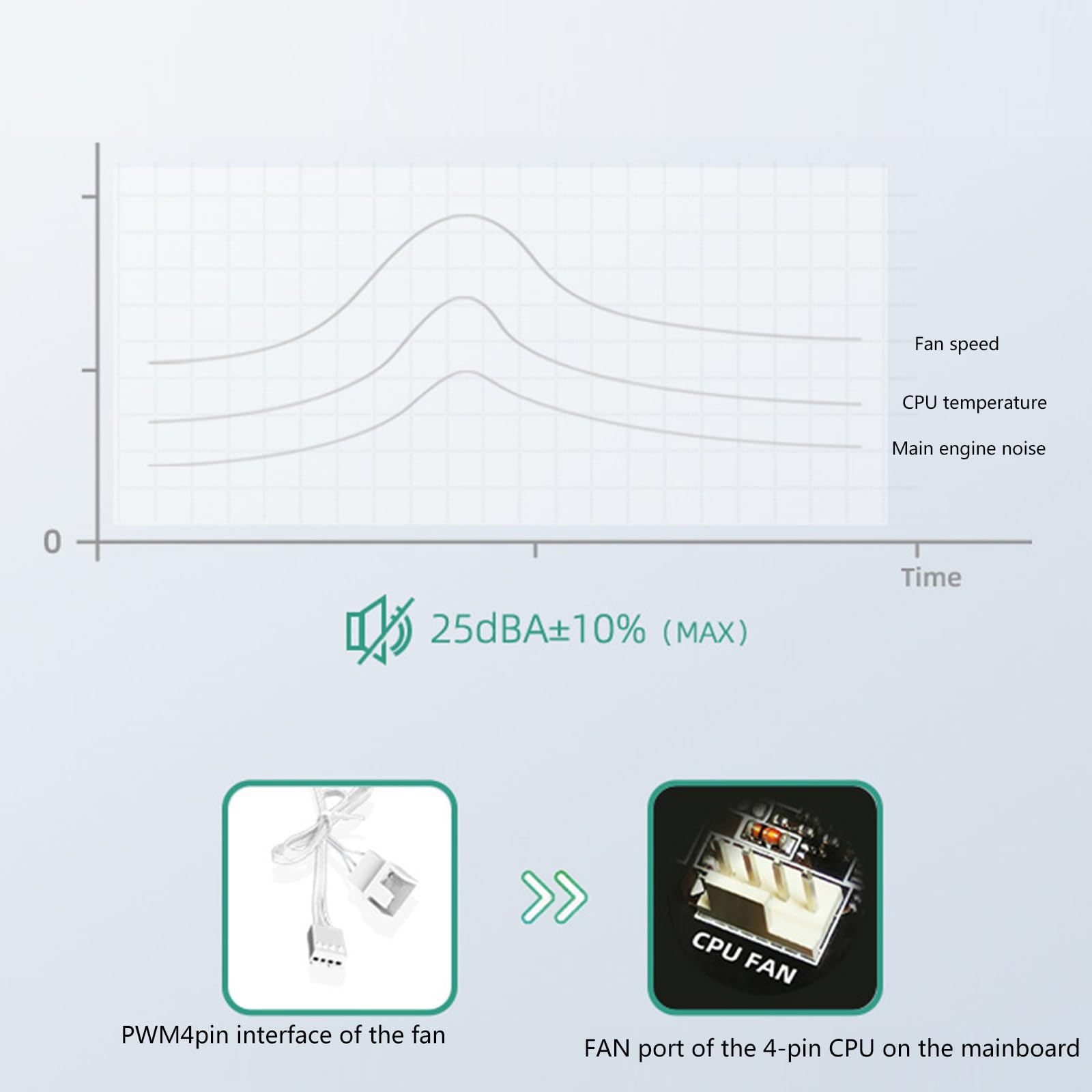 Enfriador de agua para escritorio ARGB 5V3pin doble ventilador ajustable de 4 pines CPU ventilador de refrigeración por agua para múltiples plataformas eficiente