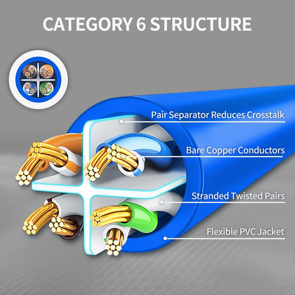 Cavo Ethernet Cat6 da 1,8 m, confezione da 10 cavi di rete RJ45 Cat6 Internet, non schermato, blu