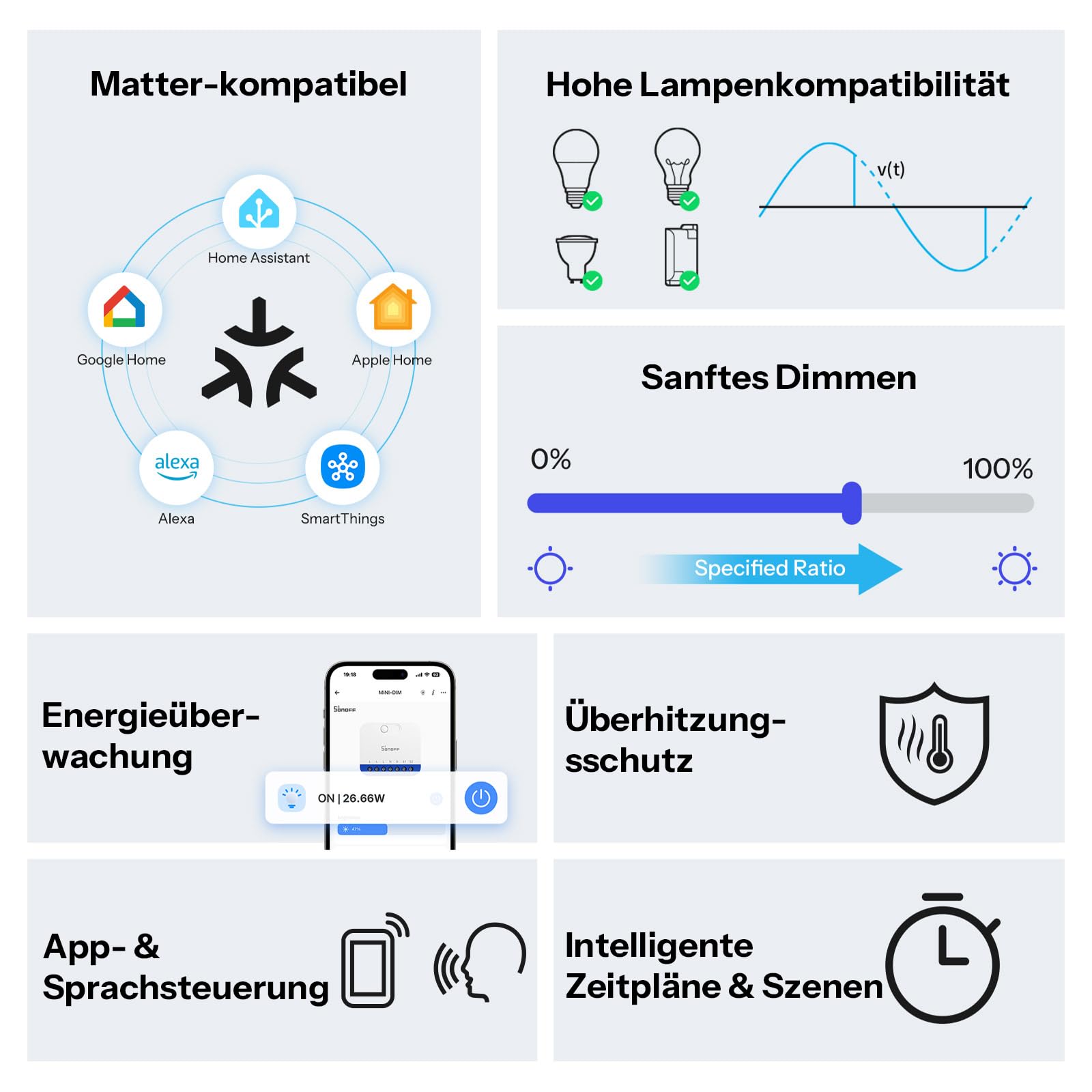 SONOFF MINI DIM WiFi Dimmer Schalter für dimmbare LED, elektronische Trafos, Glüh Halogenlampen, Neutralleiter erforderlich, Leistungsmessung, Matter kompatibel mit Alexa, Google Home & Apple HomeKit