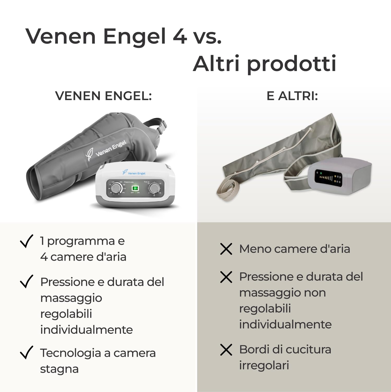 Venen Engel 4 Basic con flusso linfatico per il braccio destro | 4 camere d'aria | 1 programma di massaggio | massaggio a onde di pressione favorisce la circolazione sanguigna
