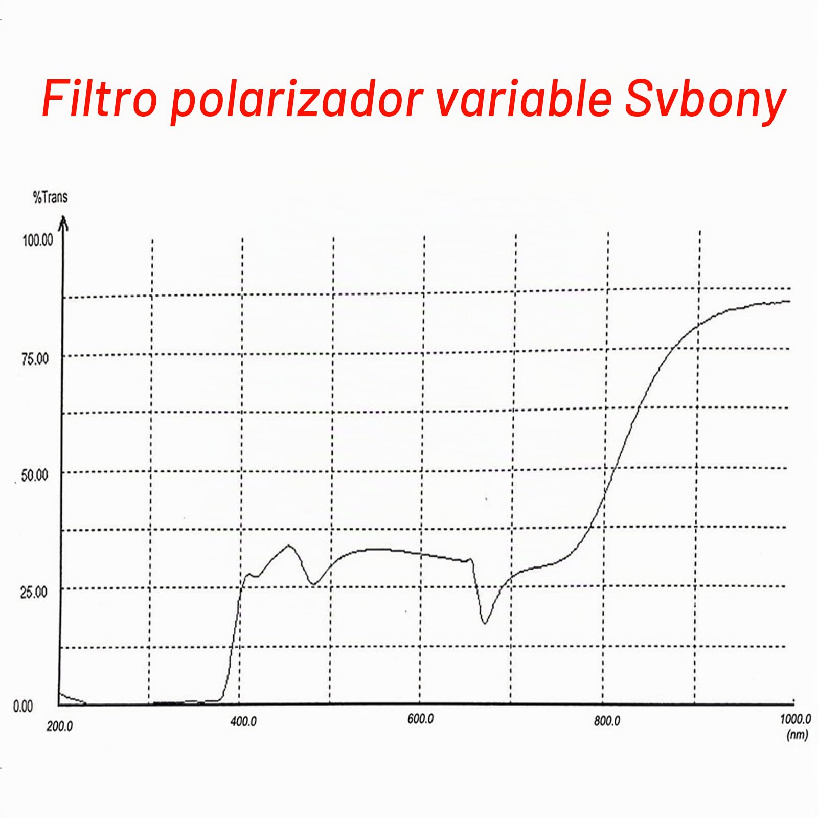 Svbony SV128 Filtro Ocular Filtro Ocular Polarizador Variable de 1.25 Pulgadas para Observar Luna y Planetas