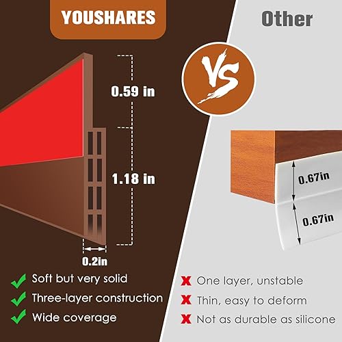 Miniatura 5 de YOUSHARES Burlete para sello de puerta, 2 pulgadas de ancho x 39 pulgadas de largo, tapón de goma para barrido de puerta para insonorización y