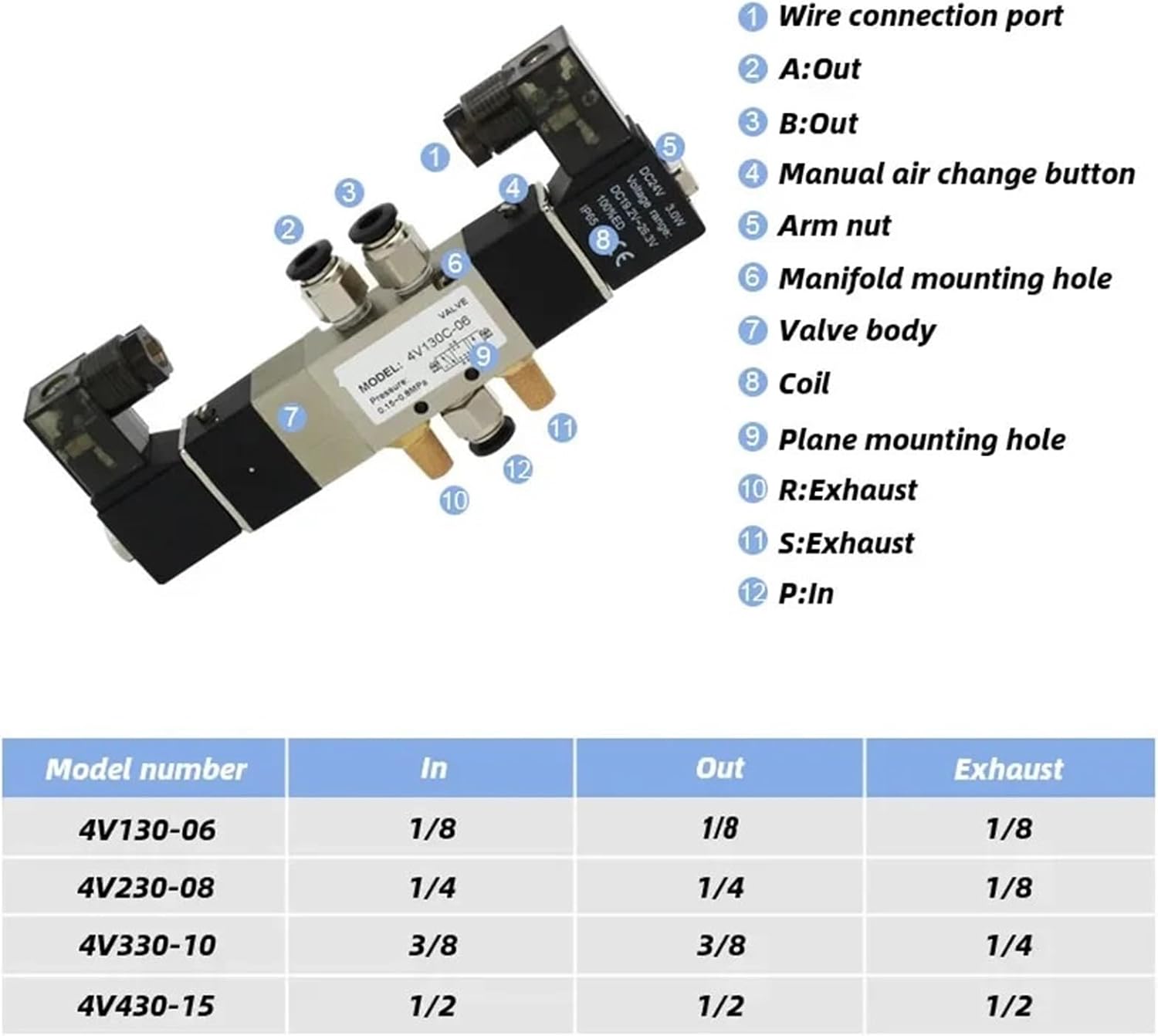 ネールさま専用購入ページ② 電磁弁 4V130C-M5 4V130E-M5 4V130P-M5(4V130E-M5 DC24V) 4V130C-06