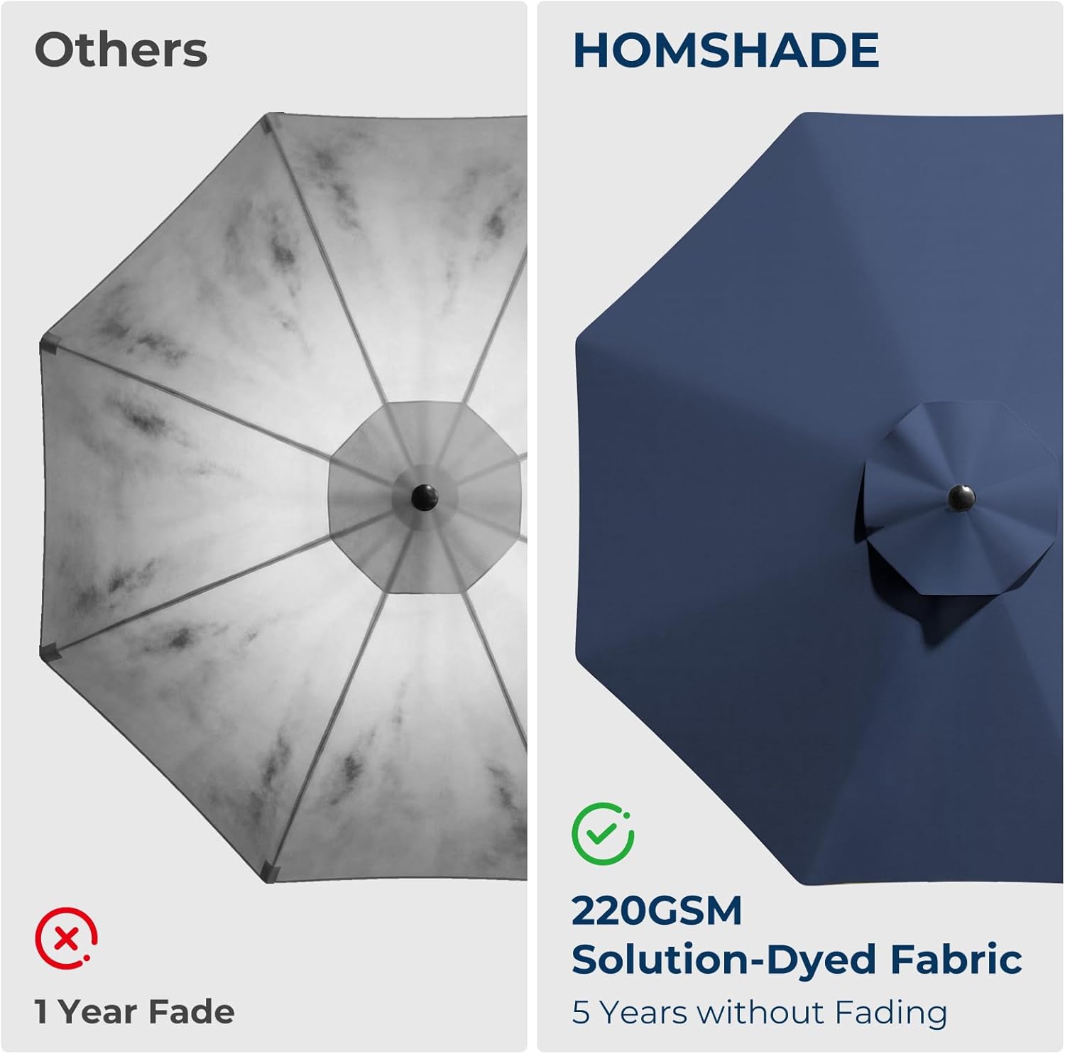 HOMSHADE 9ft Solar Patio Umbrella - Solar Lights LED Lighted Outdoor Market Table Umbrella, UPF50+ UV Protection with Push Button Tilt, Crank for Pool Deck and Garden (Navy Blue)