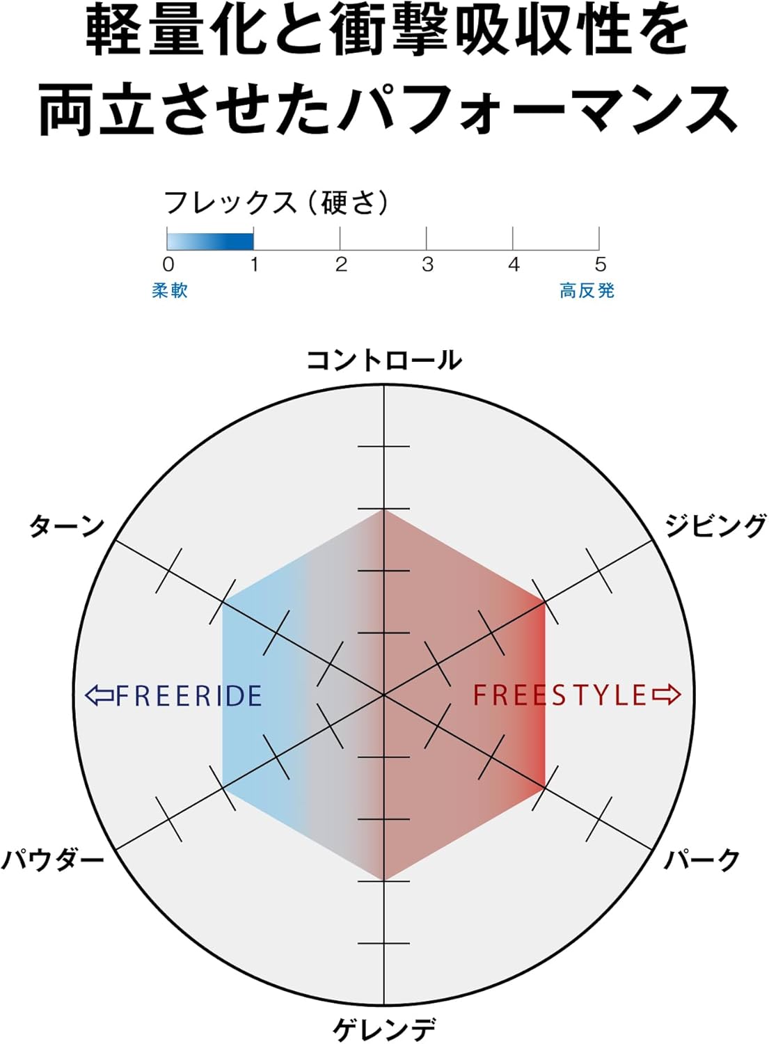 Salomon Men's Faction Snowboard Boots