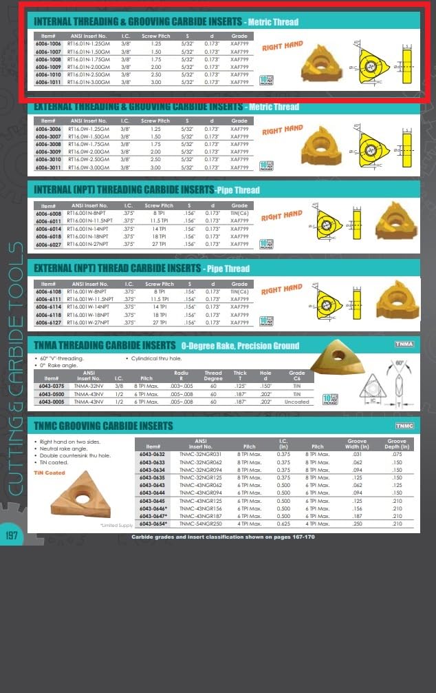 HHIP 6006-1010 Internal Threading and Grooving Carbide Insert, 3/8" I. C., 2.50 Screw Pitch