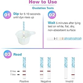 EasyHome Ovulation & Pregnancy Test Strips Kit: 100 Ovulation Tests 20 Pregnancy Tests Powered by Premom Ovulation APP | 100LH + 20HCG