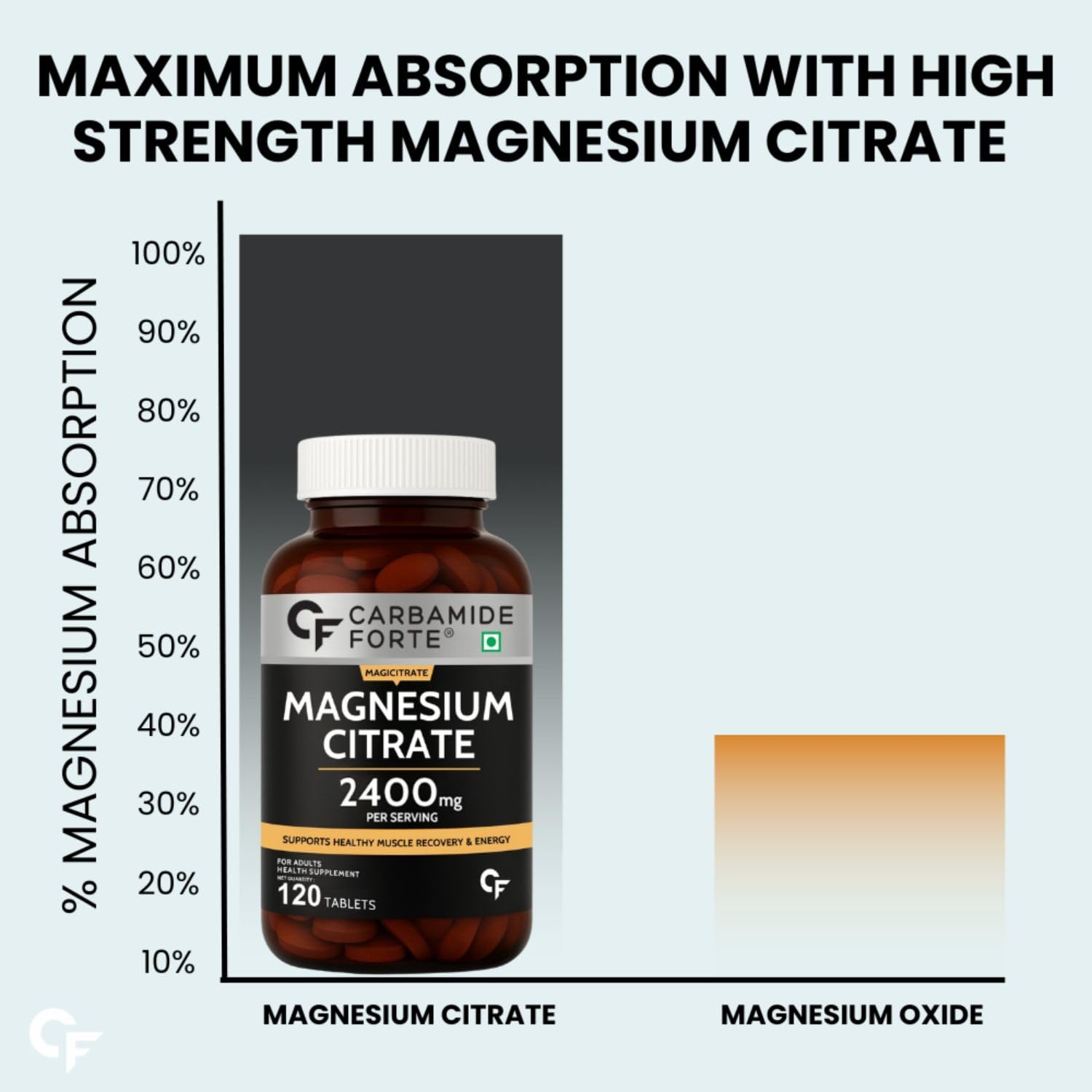 Carbamide Forte Magnesium Citrate Tablets 2400mg Per Serving | Magnesium citrate Supplement Supports Muscle Recovery & Energy Levels - 120 Tablets — Amazon image 4