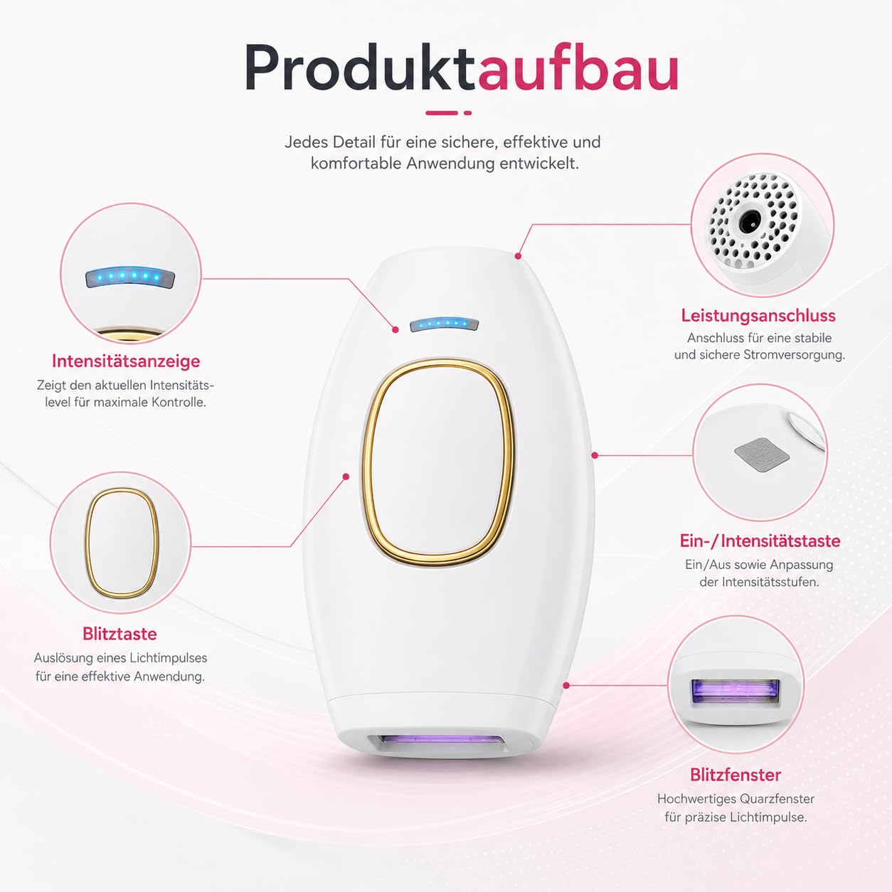 Solippy Loop IPL Haarentfernung Haarentfernungsgerät Mit 5 Energiestufen Hautkontaktsensor Für Gesicht Beine Achseln Bikinizone (Rosa)