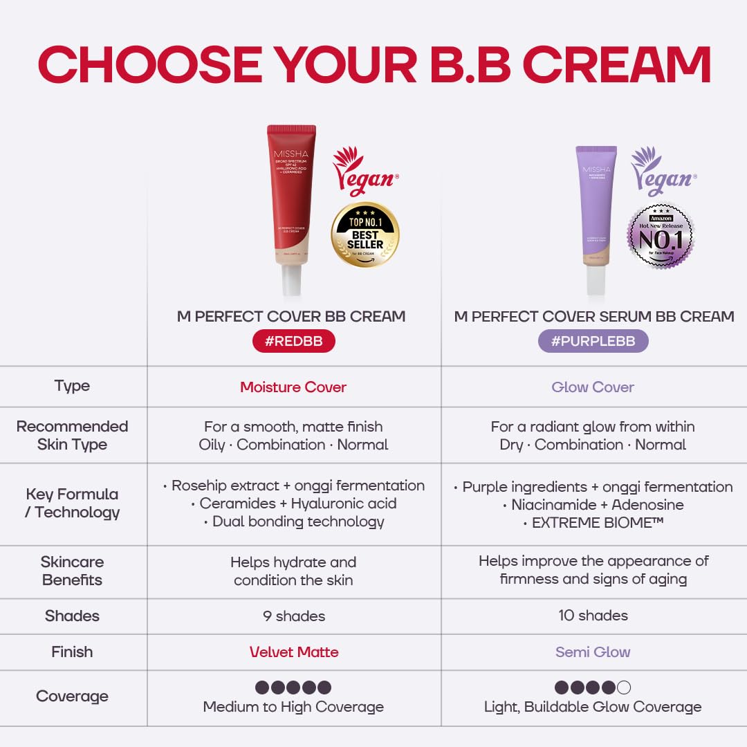 Missha M Perfect Cover B.B Cream 156503 Zestaw Kredek do Brwi, Eyelow Tattoo Sense Płynne Brwi w 3 Kolorach, 27 Miodowy Beż, LSF 42 PA+++, 50 ml