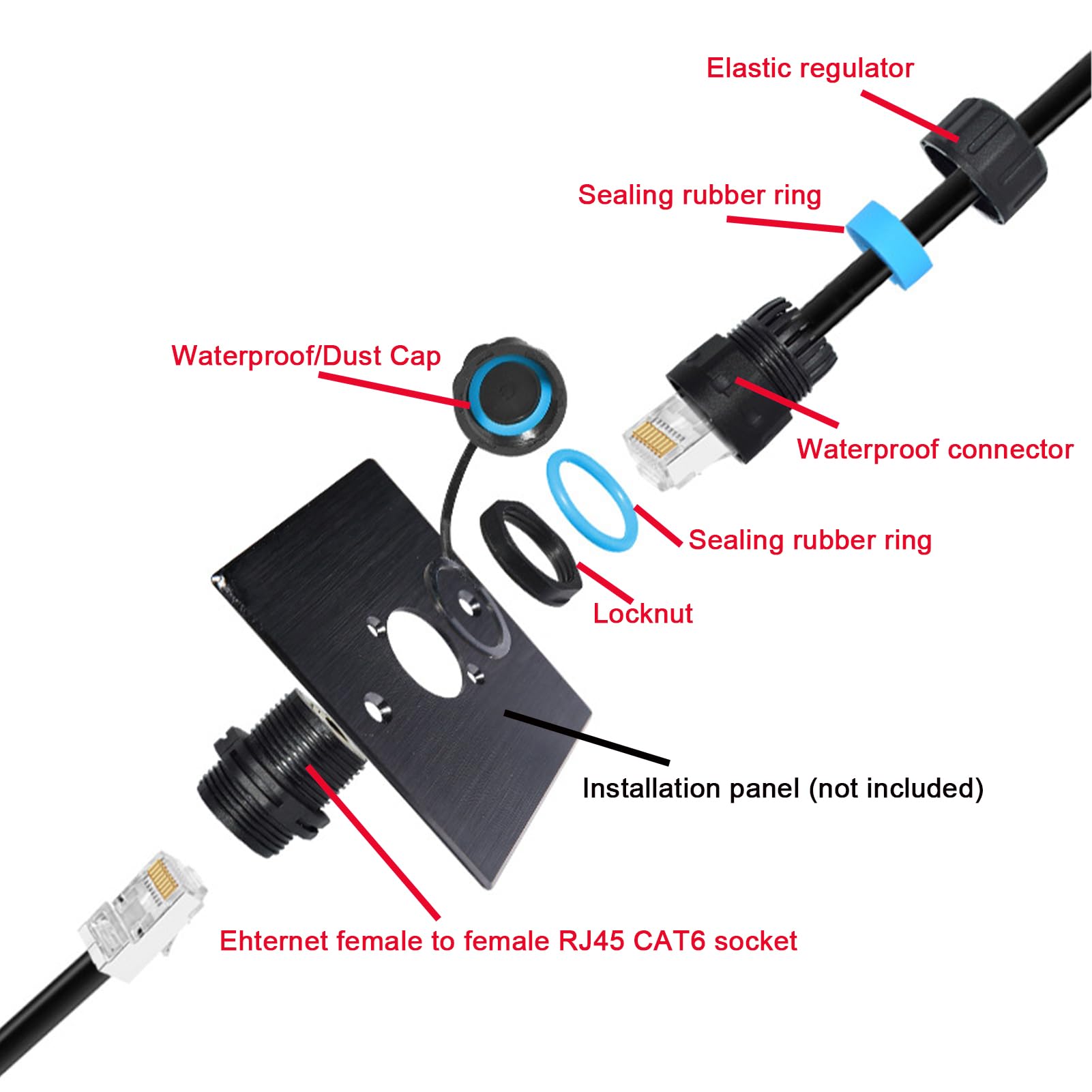 Lot de 5 connecteurs RJ45 CAT6 étanches étanches M23 IP68 pour montage sur panneau de 5,5 cm