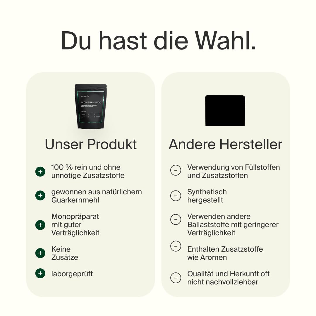 PHGG Ballaststoff Pulver 300 g – 8,7 g Ballaststoffe pro Portion | leich löslich, gut verträglich | Low FODMAP | Vegan & glutenfrei | Biomfiber Sunfiber partially hydrolyzed guar gum