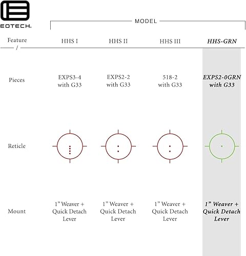 Miniatura 6 de HHS Green - Visión híbrida holográfica - EXPS2-0GRN con lupa G33