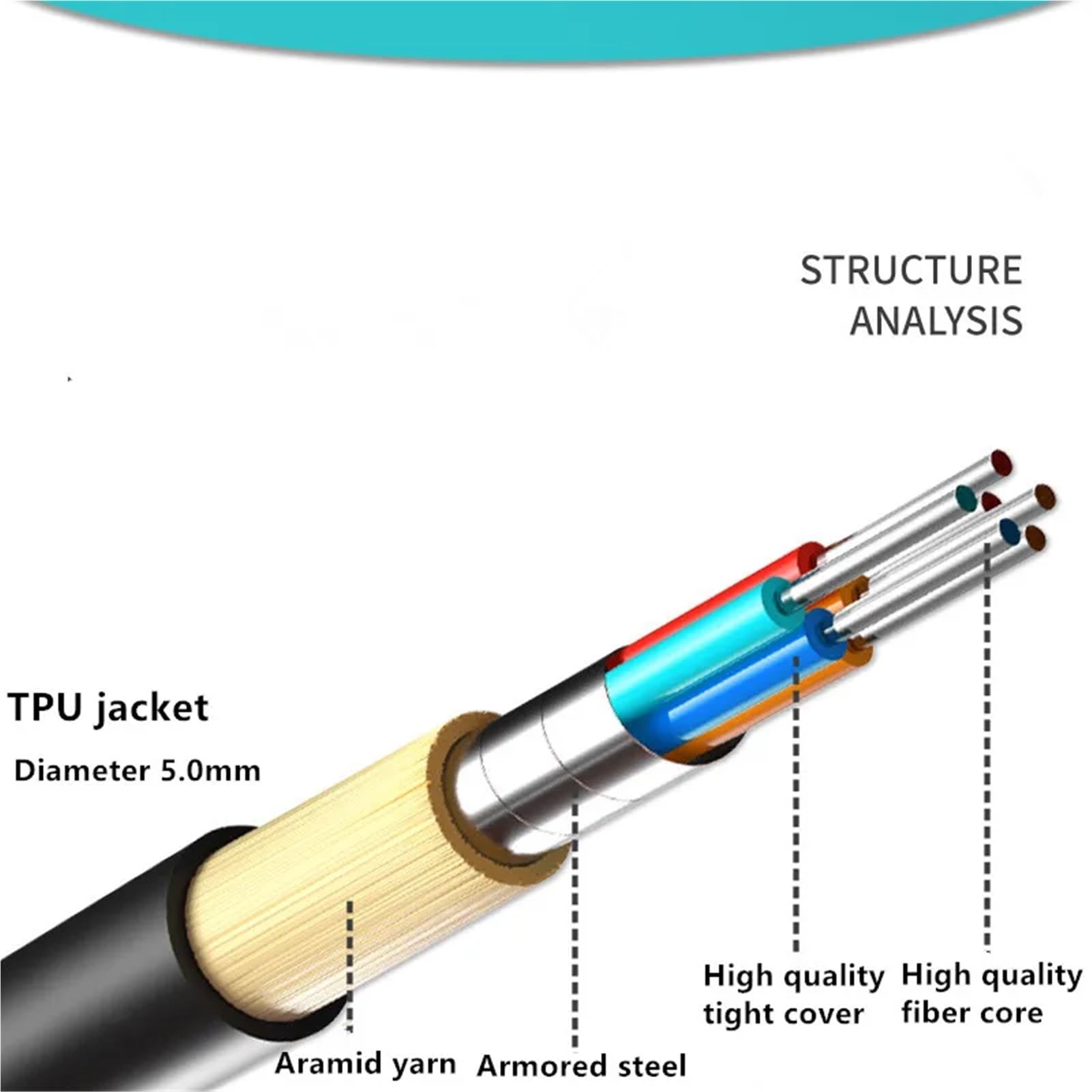 Câble optique blindé en TPU, multimode OM3, 2/4/6/8/12 cœurs, LC,SC,FC,ST,UPC, pont à fibre optique flexible, FTTH, 10 m, 20 m, 30 m, 40 m (8 cœurs LC-LC 20 m)