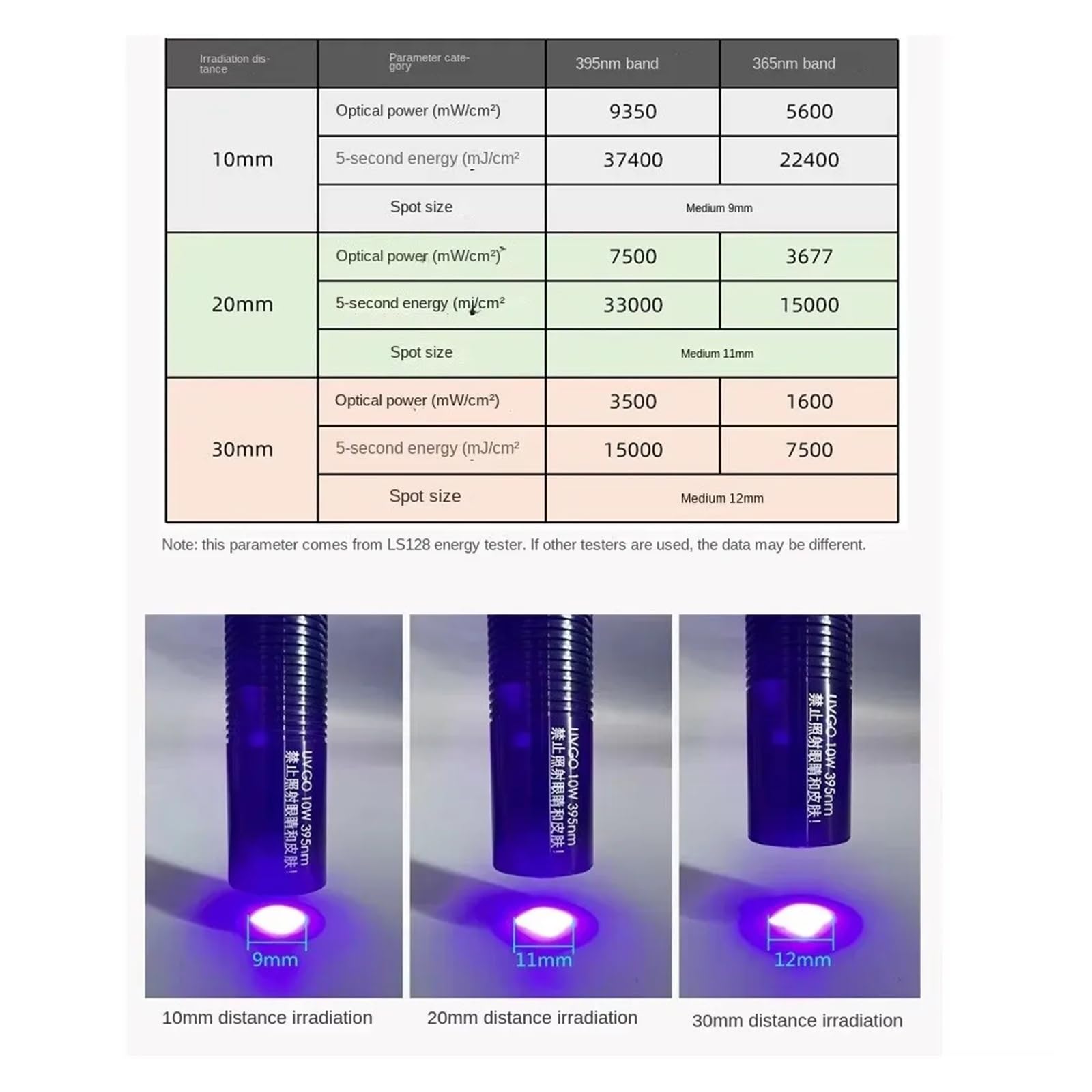 Lámpara de curado UV 395 nm 365 nm 405 nm cabezal múltiple resina adhesiva soldadura aceite verde recubrimiento PCB