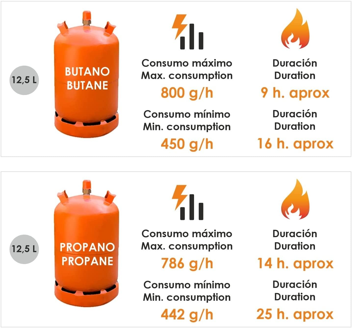 Prometeo Black 11K - Estufa de gas para Exteriores -Estufa para jardin o terraza de 11KW - Propano o Gas butano - Radio de acción 20-30m² - Bastilipo (0807)