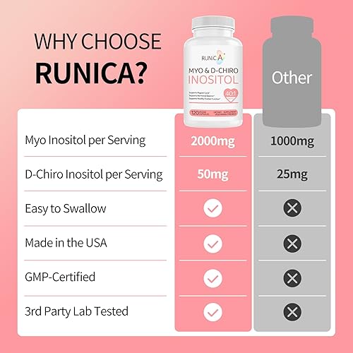 Miniatura 7 de Suplemento de mio-inositol y D-Chiro inositol para mujeres, proporción ideal de 401, apoya el equilibrio hormonal y la fertilidad de las mujeres y