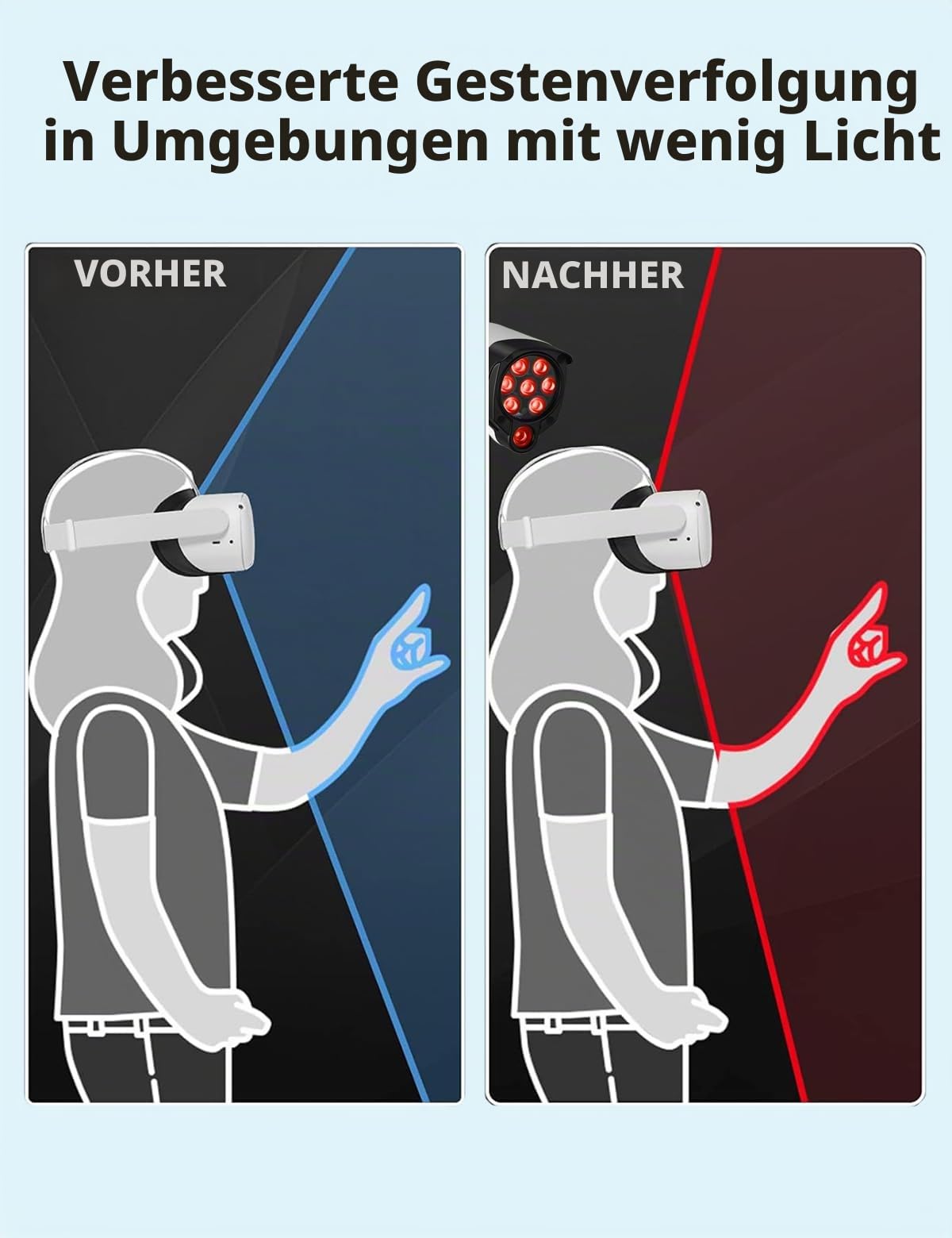 TONTON IR Infrarot-Nachtsicht Kamera 30M (100ft) für CCTV Überwachungskamera/Quest3/Quest2/Quest/VR2 Playstation(PSVR2)/ PS5 VR2. 3M DC Netzteil für Innen-und Außenbereich, Auto Ein/Aus, 2Pack, Weiß