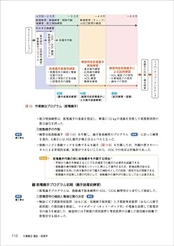 医学　参考書　理学療法　作業療法　義肢装具　整形外科　医療　教科書 メジカルビュー社｜作業療法士｜作業療法学 ゴールド・マスター