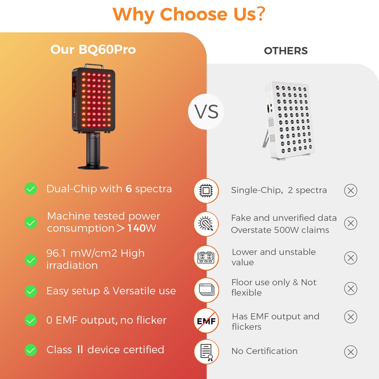 BestQool Panel de luz roja con soporte, 6 longitudes de onda 630 – 940 nm para cuerpo | Premium Dual Chip 60 LED Red Light Panel para Cara, Lámpara de Luz Roja e Infrarrojos para Familia y Deportes 140W