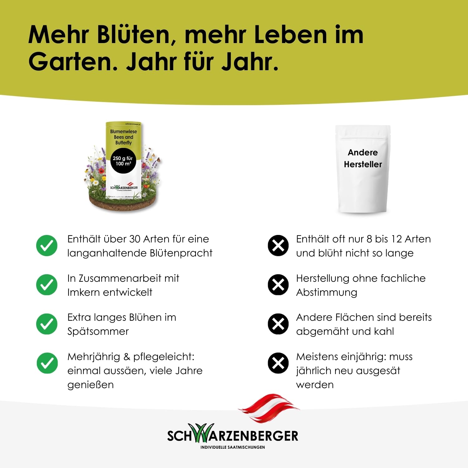 Samen Schwarzenberger I Mehrjährige Blumenwiese I 250 g für 100 m² I Samenmischung mit über 30 Arten I bestäuberfördernd & anpassungsfähig I für Schmetterlinge & Bienen