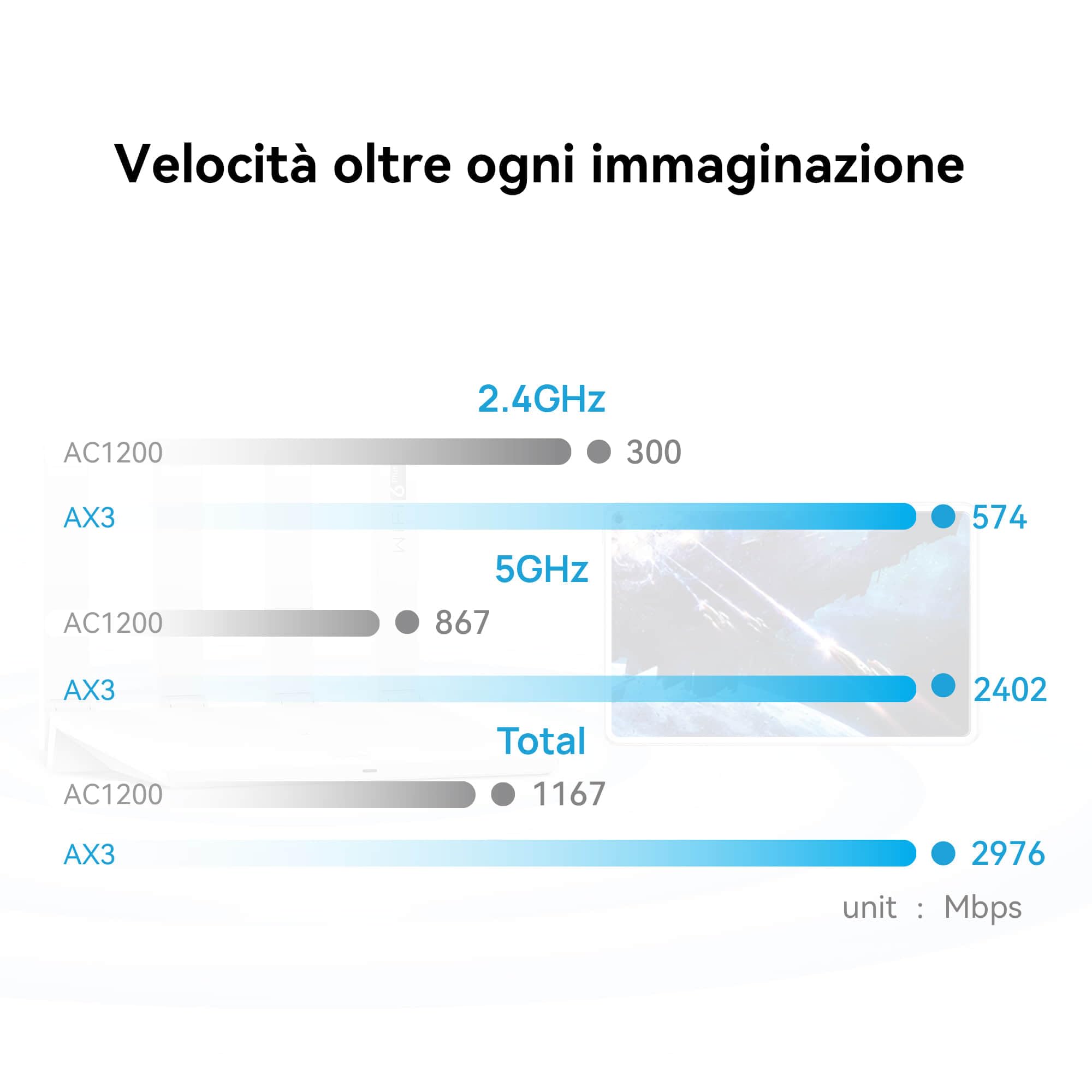 HUAWEI WiFi AX3, Router Wireless Dual Band Gigabit Wi-Fi 6 AX3000, 4 porte GE WAN/LAN auto-adattative, Sicurezza HomeSec™, Ideale per Gaming Xbox/PS5/Steam e 8K, Esclusiva Amazon