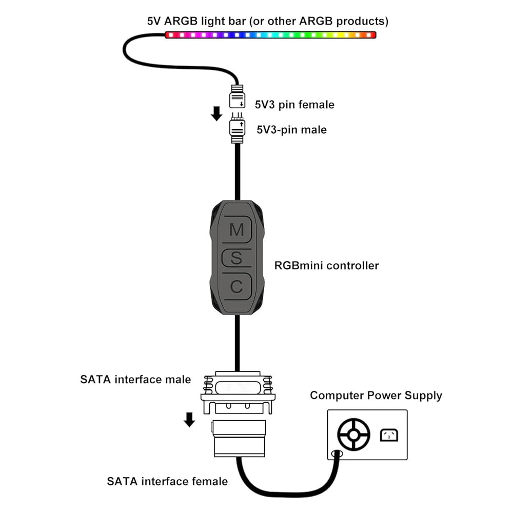 5V 3-stifts ARGB-kontroller Flera Belysningslu00e4gen Manuell Styrning RGB-flu00e4ktkontroller SATA-stru00f6mfu00f6rsu00f6rjningsljuslistkontroller